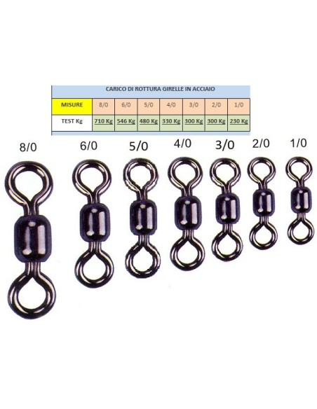 GIRELLE INOX 100% ACCIAIO 2/0 conf 500pz